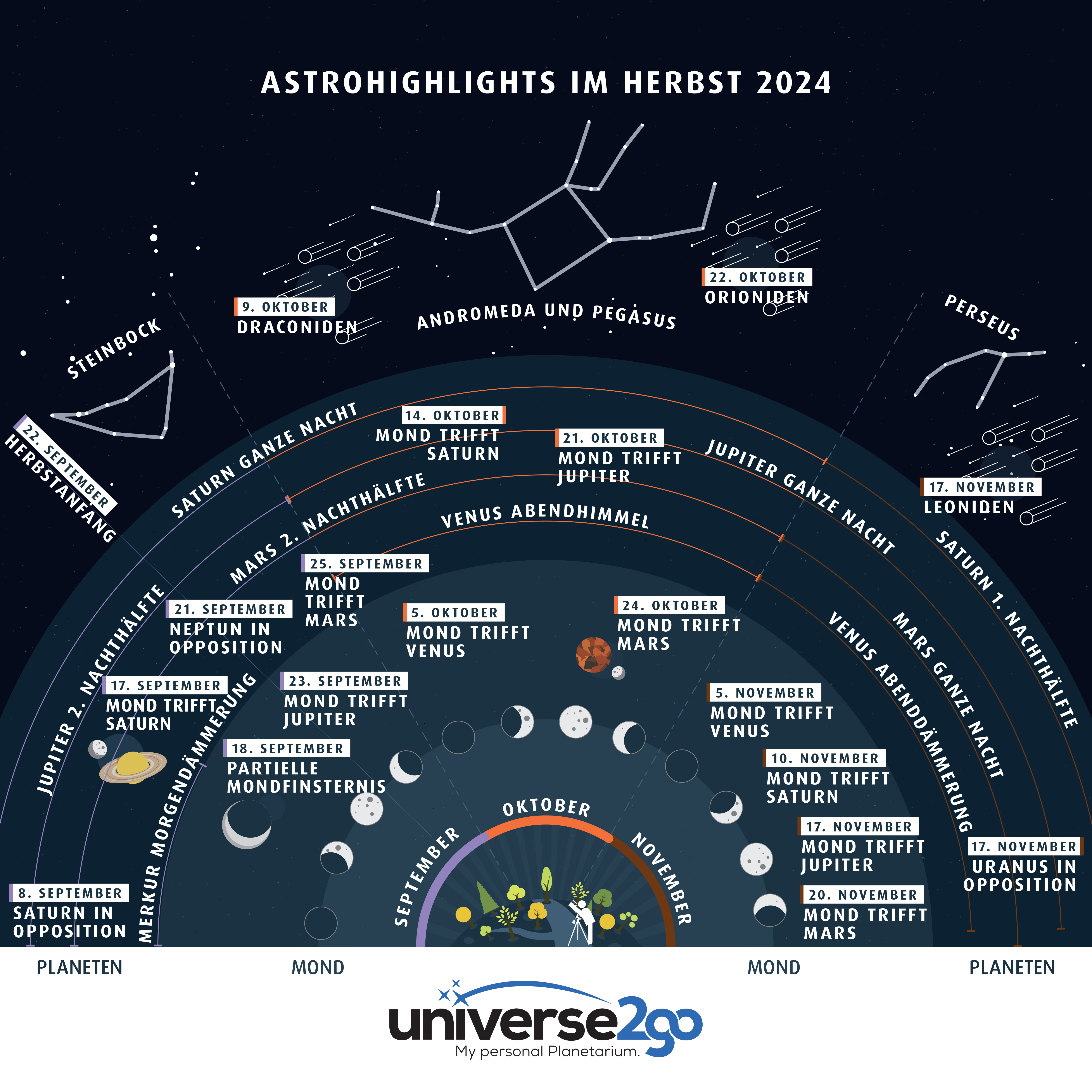 AstrohighlightsHerbst2024 DE